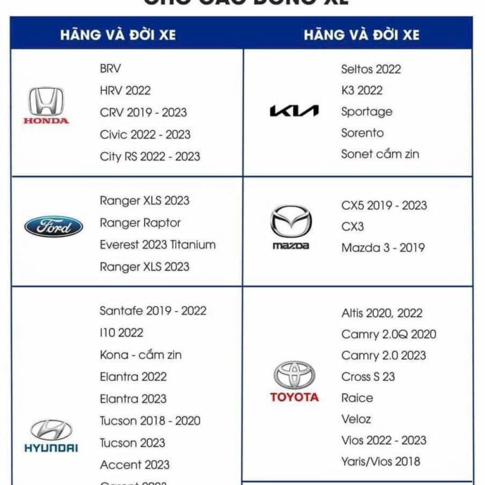 Camera-texpad-zone-3-cho-cac-dong-xe