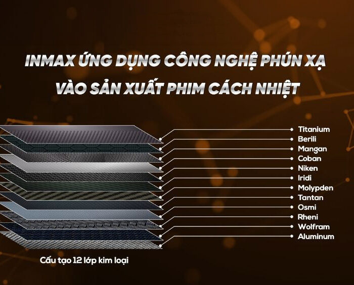 Cong Nghệ Phun Xạ Kim Loại