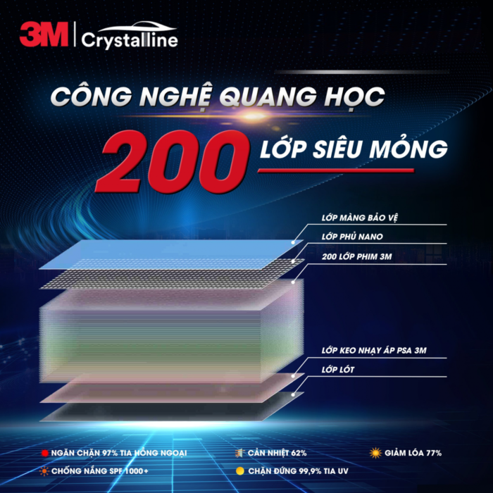 Công Nghệ Quang Học 3m