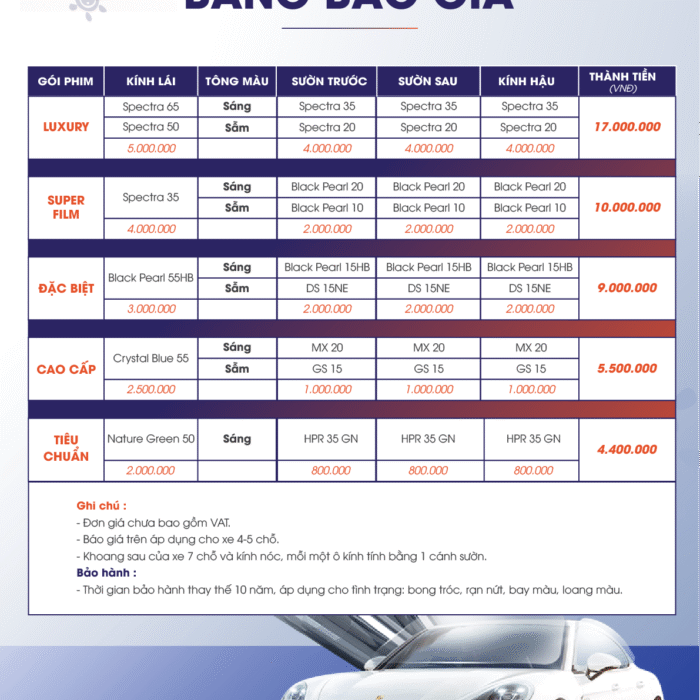 Bảng Giá Phim Cách Nhiệt Ô Tô Classis