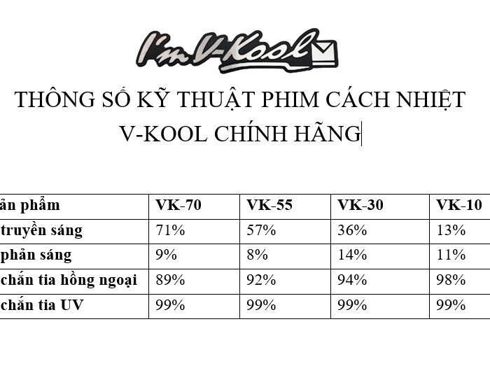 Phim Cách Nhiệt Ô tô Vkool – Giải Pháp Bảo Vệ Xe Và Sức Khỏe Trong Điều Kiện Nắng Nóng 1 Thong So Ky Thuat Phim Vkool